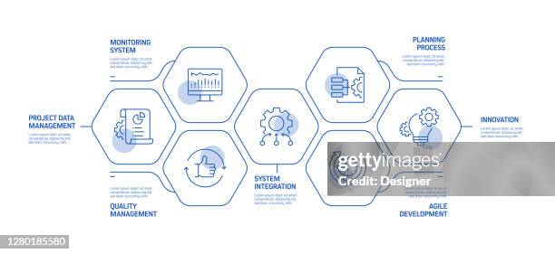 product management related process infographic template. process timeline chart. workflow layout with icons - agile software development stock illustrations