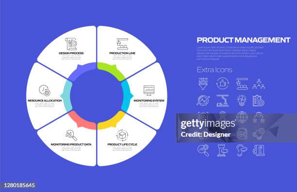 product management related process infographic template. process timeline chart. workflow layout with icons - agile software development stock illustrations