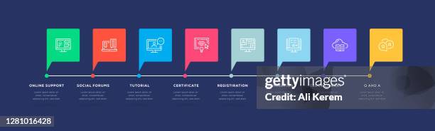infographic design template. online library, social forums, tutorial, certificate, registration, examination, cloud library, q and a icons with 8 options or steps. - virtual office stock illustrations