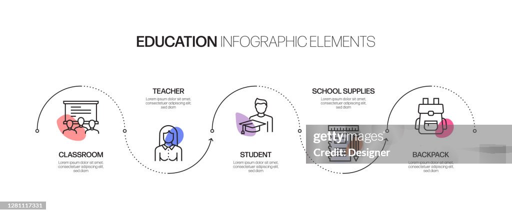 School Processes Education And School Related Process Infographic Template Process ...