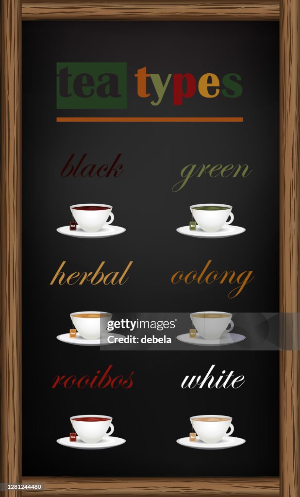 Tee-Typen-Menü handgeschrieben auf einem Holzrahmen Blackboard