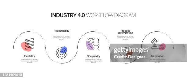 industry 4.0 related process infographic template. process timeline chart. workflow layout with linear icons - workflow automation stock illustrations