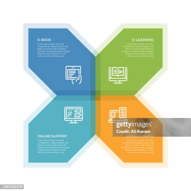 infographic design template. e-book, e-learning, online support, social forums icons with 4 options or steps. - virtual office stock illustrations