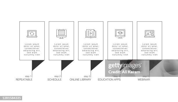 infographic design template. repeatable, schedule, online library, education apps, webinar icons with 5 options or steps. - virtual office stock illustrations