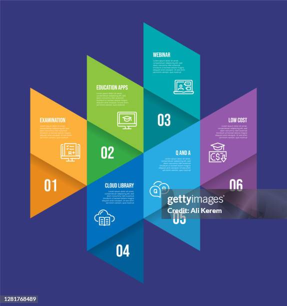 infographic design template. examination, education apps, webinar, online library, q and a, low cost icons with 6 options or steps. - virtual office stock illustrations