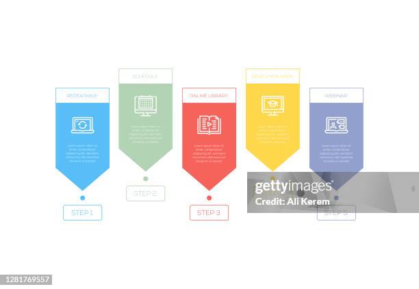 infographic design template. repeatable, schedule, online library, education apps, webinar icons with 5 options or steps. - virtual office stock illustrations