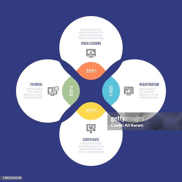 infographic design template. tutorial, video lessons, registration, certificate icons with 4 options or steps. - virtual office stock illustrations