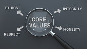 Core Values Diagram With Magnifying Glass And Conceptual Words On Blackboard
