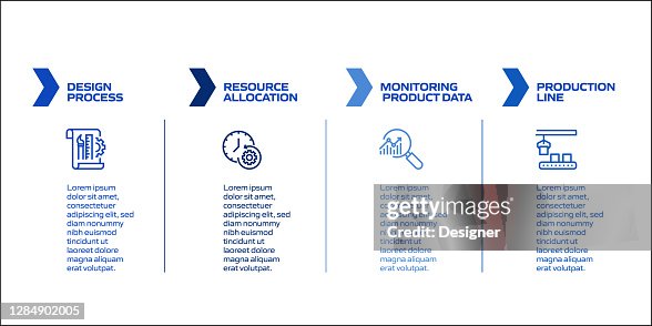 Product Management Related Process Infographic Template Process ...