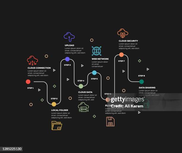 infographic design template. cloud connection, upload, web network, cloud security, data sharing, floppy disk, cloud data, local folder, cloud connection icons with 8 options or steps. - virtual network connection stock illustrations