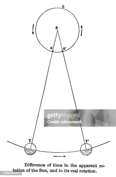 Apparent Rotation 370 Earth Sun Rotation Stock Photos, High-Res Pictures, and Images ...