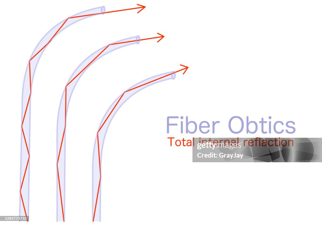 Fiber Optic Formation Total Internal Reflection Light Rays Way Line ...