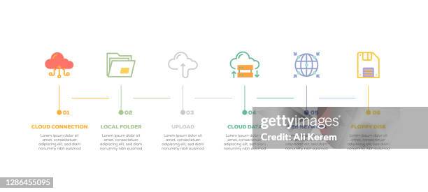infographic design template. cloud connection, local folder, upload, cloud data, web network, floppy disk icons with 6 options or steps. - save file icon vector stock illustrations