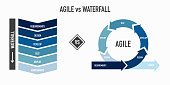 Agile vs Waterfall methodology diagram
