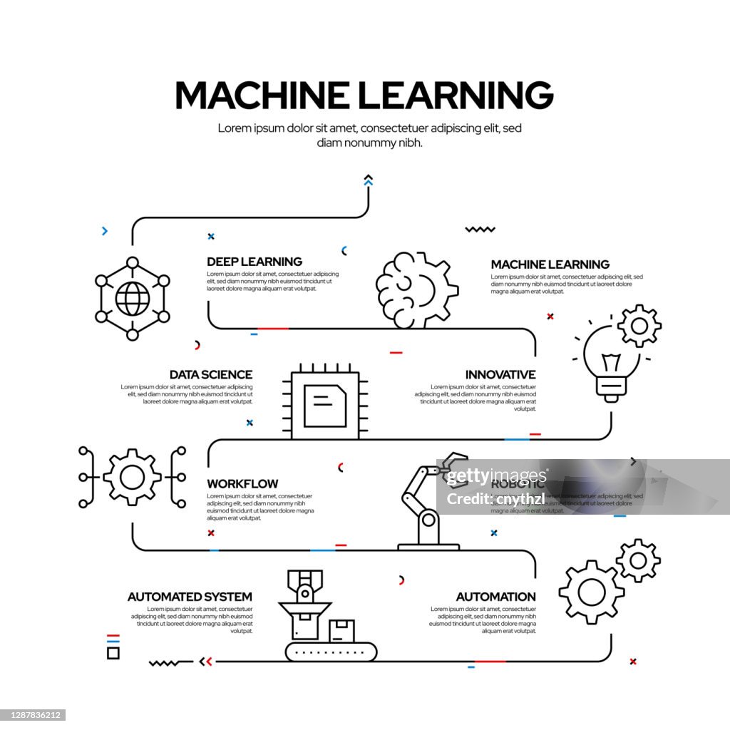 Machine Learning Related Process Infographic Design Linear Style Vector ...