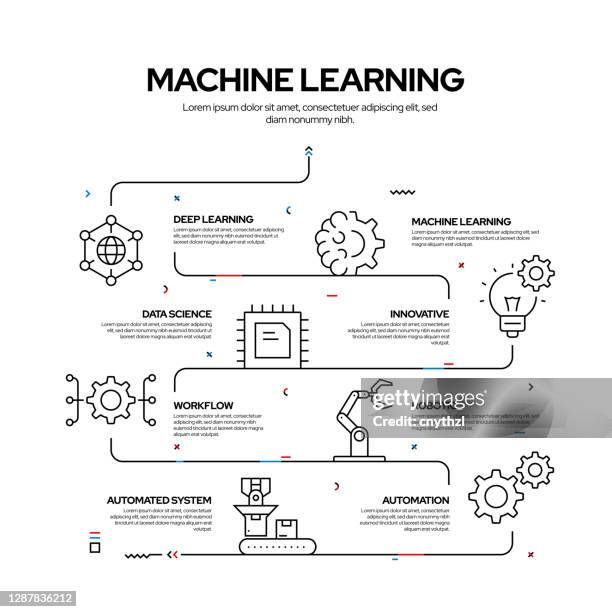 Machine Learning Related Process Infographic Design Linear Style Vector ...