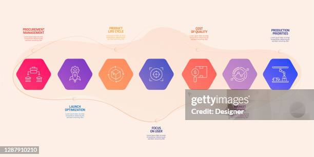 product management related process infographic template. process timeline chart. workflow layout with icons - performance management system stock illustrations