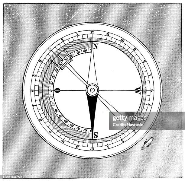 compass - compass white background stock illustrations