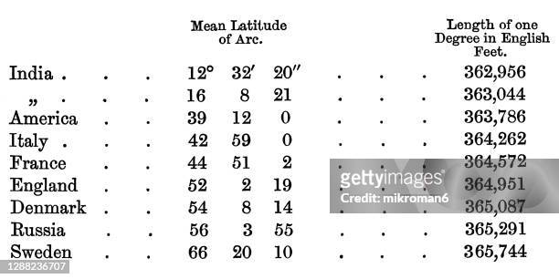 old engraved illustration of northern hemisphere of the earth - table numbers stock pictures, royalty-free photos & images