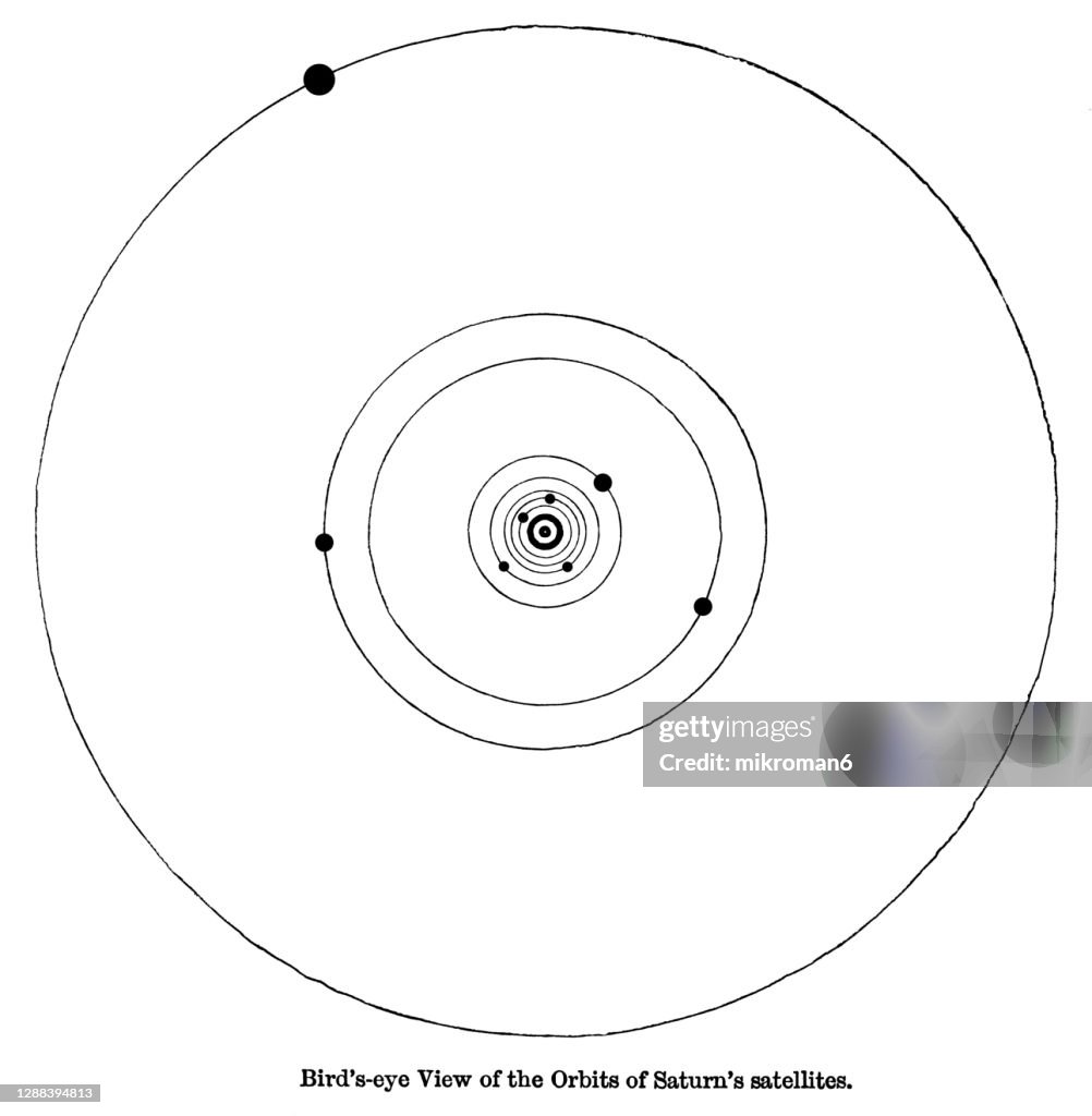 Old engraved illustration of Saturn and its satellites, eight moons