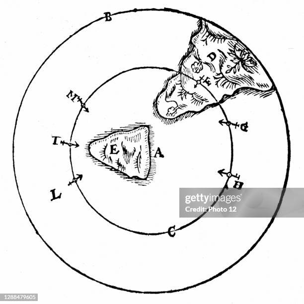 Diagram to illustrate the behaviour of a magnet at different positions around the north pole of the Earth . From William Gilbert "De Magnete",...