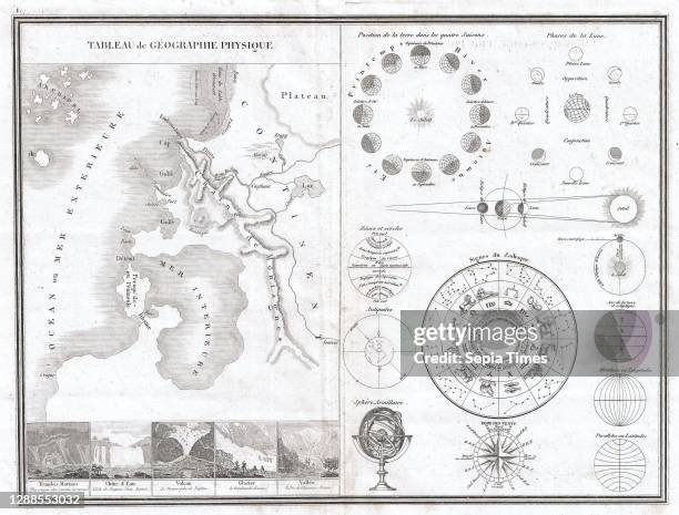 Monin Map or Physical Tableau and Astronomy Chart, Zodiac.