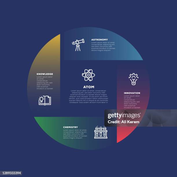 infographic design template. knowledge, astronomy, atom, innovation, chemistry icons with 5 options or steps. - robotics lab stock illustrations