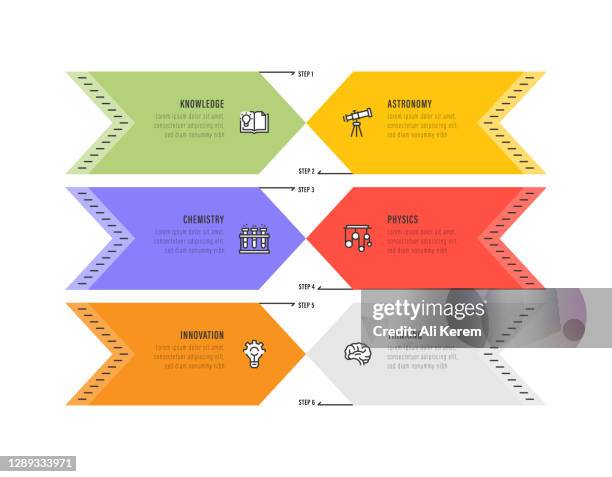 infographic design template. knowledge, astronomy, chemistry, physics, innovation, thinking icons with 6 options or steps. - robotics lab stock illustrations