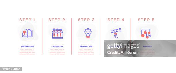 infographic design template. knowledge, chemistry, innovation, astronomy, physics icons with 5 options or steps. - data scientists group stock illustrations