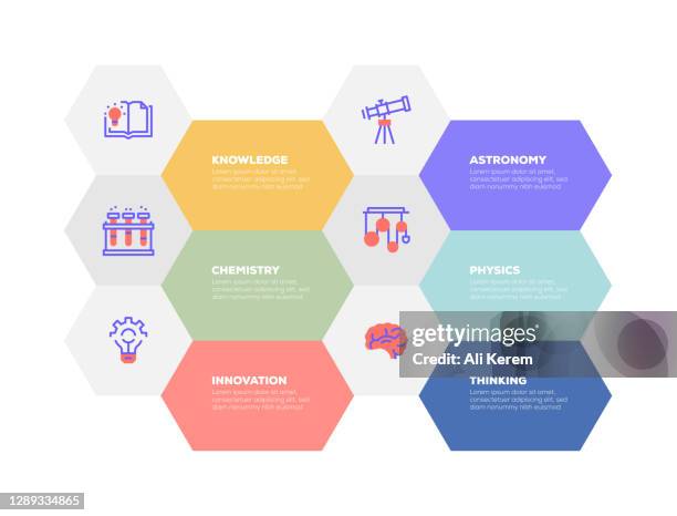 infographic design template. knowledge, chemistry, innovation, astronomy, physics, thinking icons with 6 options or steps. - robotics lab stock illustrations