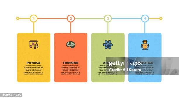 infographic design template. physics, thinking, atom, robotics icons with 4 options or steps. - robotics lab stock illustrations