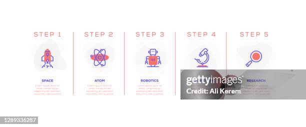 infographic design template. space, atom, robotics, laboratory, research icons with 5 options or steps. - robotics lab stock illustrations