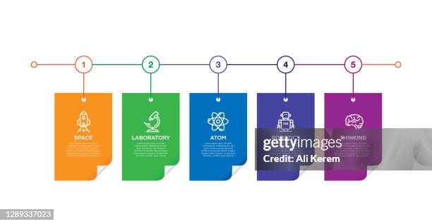 infographic design template. space, laboratory, atom, robotics, thinking icons with 5 options or steps. - robotics lab stock illustrations