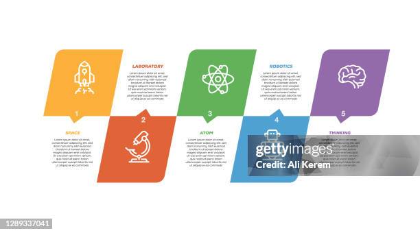 infographic design template. space, laboratory, atom, robotics, thinking icons with 5 options or steps. - robotics lab stock illustrations