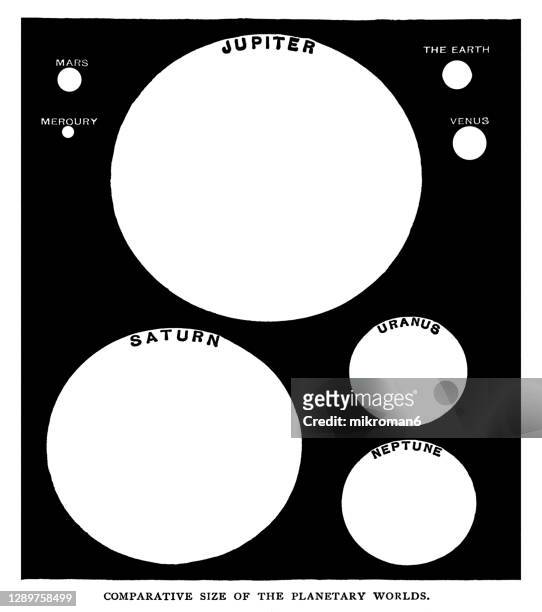 old engraved illustration of astronomy - comparative size of the planetary worlds - file ellipse sign 47.svg stock pictures, royalty-free photos & images