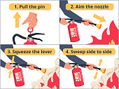 How to use a fire extinguisher PASS labeled instruction vector illustration. Safety manual demonstration visualization.