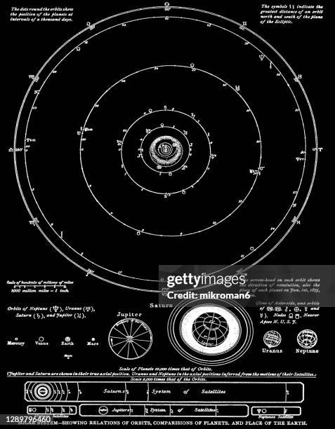 old engraved illustration of astronomy, the solar system - astronomy chart stock pictures, royalty-free photos & images