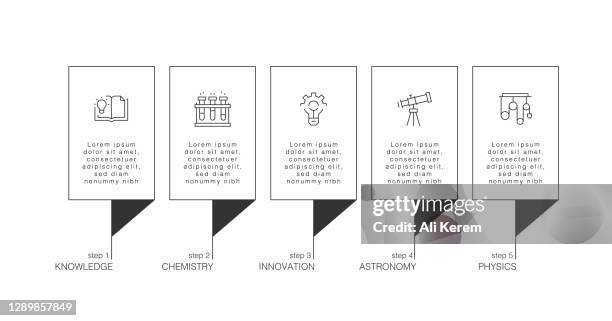 infographic design template. knowledge, chemistry, innovation, astronomy, physics icons with 5 options or steps. - robotics lab stock illustrations