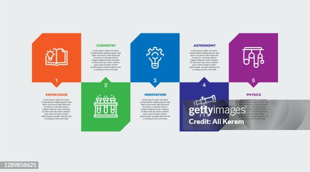 infographic design template. knowledge, chemistry, innovation, astronomy, physics icons with 5 options or steps. - robotics lab stock illustrations