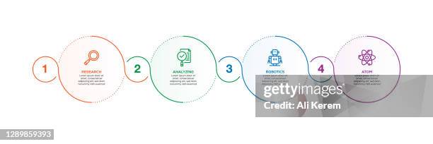 infographic design template. research, analyzing, robotics, atom icons with 4 options or steps. - robotics lab stock illustrations