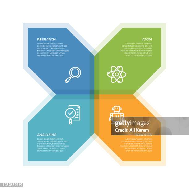 infographic design template. research, atom, analyzing, robotics icons with 4 options or steps. - robotics lab stock illustrations