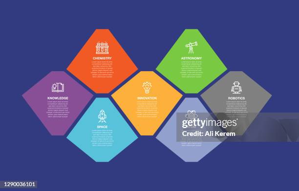 infographic design template. knowledge, chemistry, space, innovation, astronomy, atom, robotics icons with 6 options or steps. - robotics lab stock illustrations