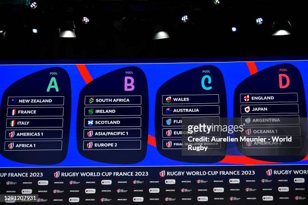The Draw results are seen during the Rugby World Cup France 2023 draw at Palais Brongniart on December 14, 2020 in Paris, France