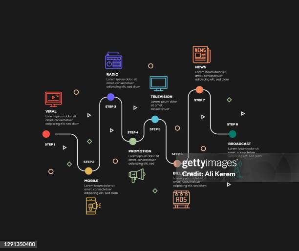 infographic design template. advertising, marketing, promotion icons. - content marketing strategy stock illustrations