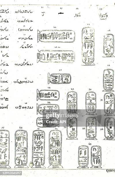 Shéma d'explication de hiéroglyphes de Champollion extrait de la 'Lettre à M. Dacier relative à l'alphabet des hiéroglyphes phonétiques', en 1822.