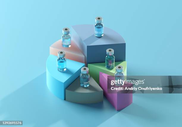 covid-19 vaccine circular chart - covid finance stock pictures, royalty-free photos & images