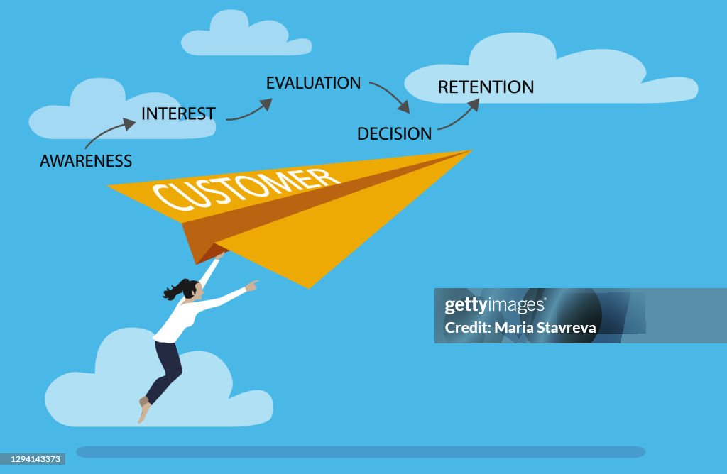 Customer journey concept.