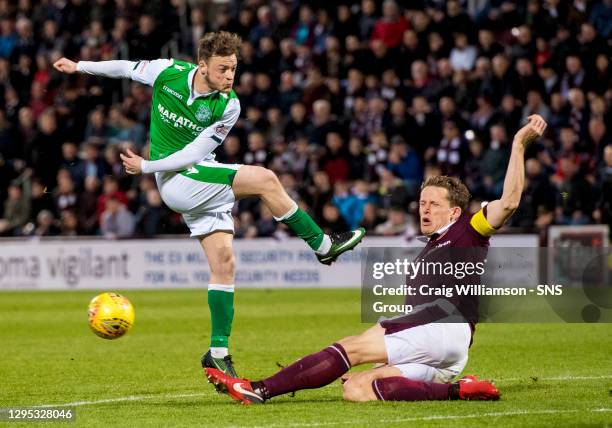 V HIBERNIAN.Hibernian's Florian Kamberi sees his shot blocked by Hearts' Christophe Berra