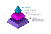 Pyramid infographic 3D. Abstract business triangle graph. Three levels diagram.
