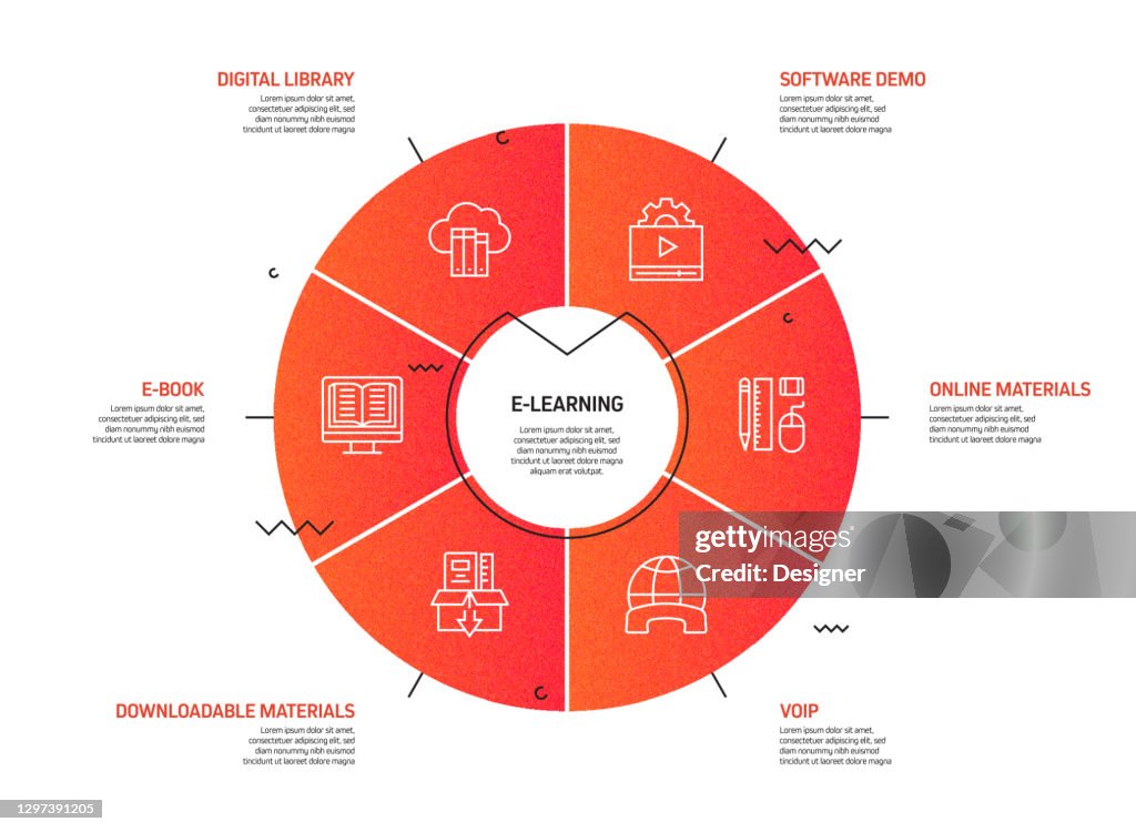 Distant Learning Process Elearning Online Education And Distance Education Related Process ...